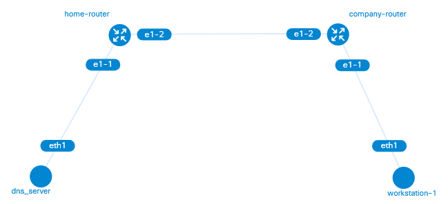 network topology graphy